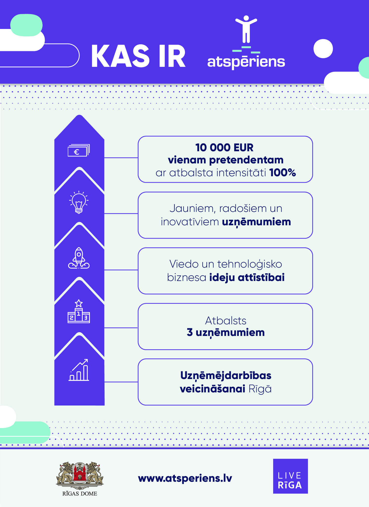 Atsperiens-infografika